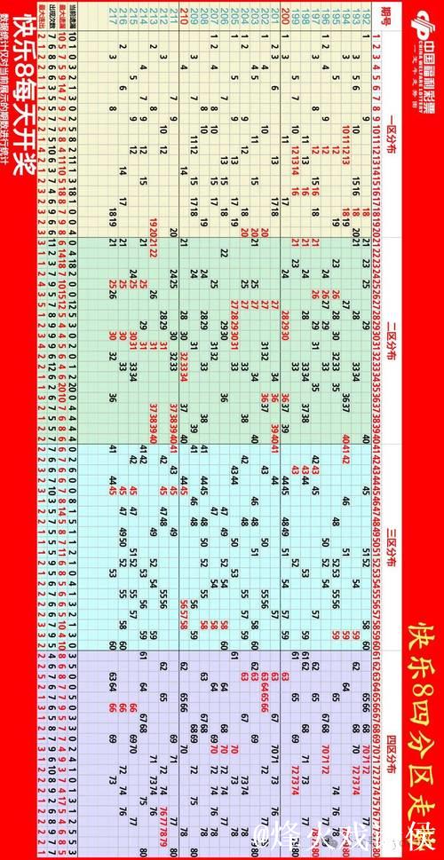 014期江川快乐8预测：周三大奖小奖趋势解析