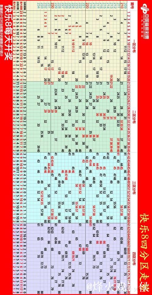 014期江川快乐8预测：周三大奖小奖趋势解析