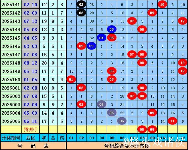 006期水镜大乐透预测：和值精选推荐