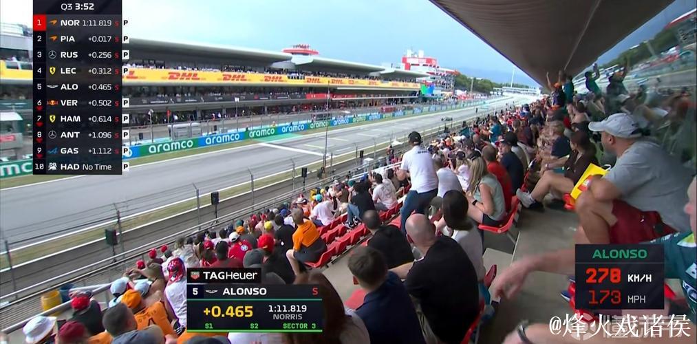 F1西班牙站排位赛：皮亚斯特里摘得头排发车位