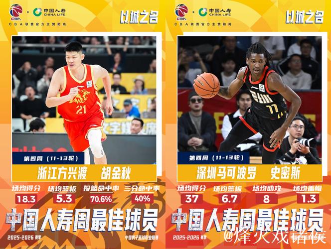CBA第四周最佳球员揭晓：胡金秋与史密斯荣膺殊荣