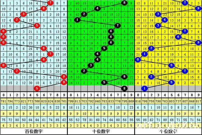 016期陈亮福彩3D预测：跨度趋势解析