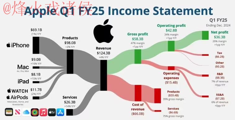 世界杯预测苹果热门 世界杯预测苹果热门